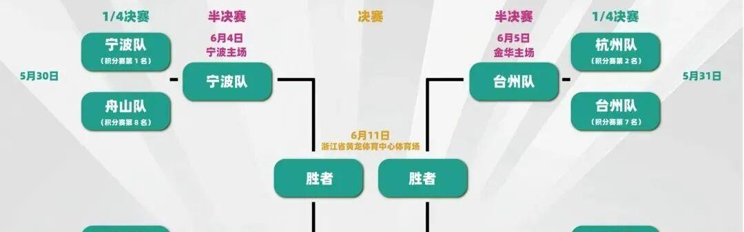 ggbet下载-门票开抢！台州队客场对阵金华，冲击“吴越杯”决赛